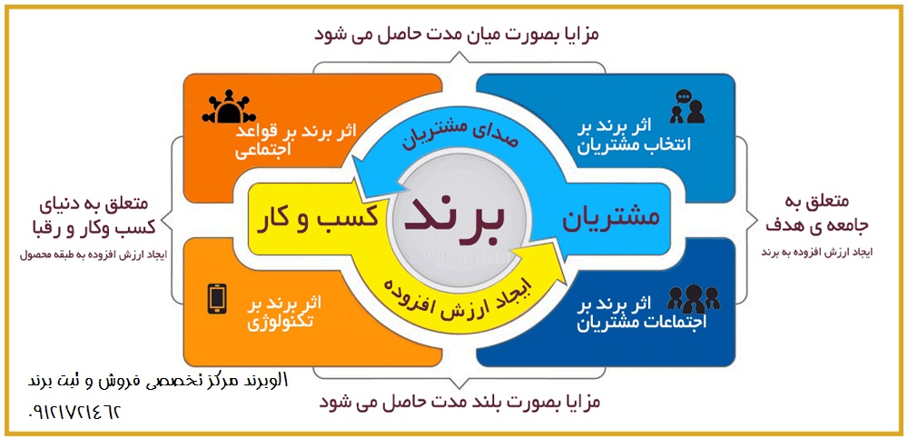 برند آماده کنسروجات ، خرید برند اماده غذایی