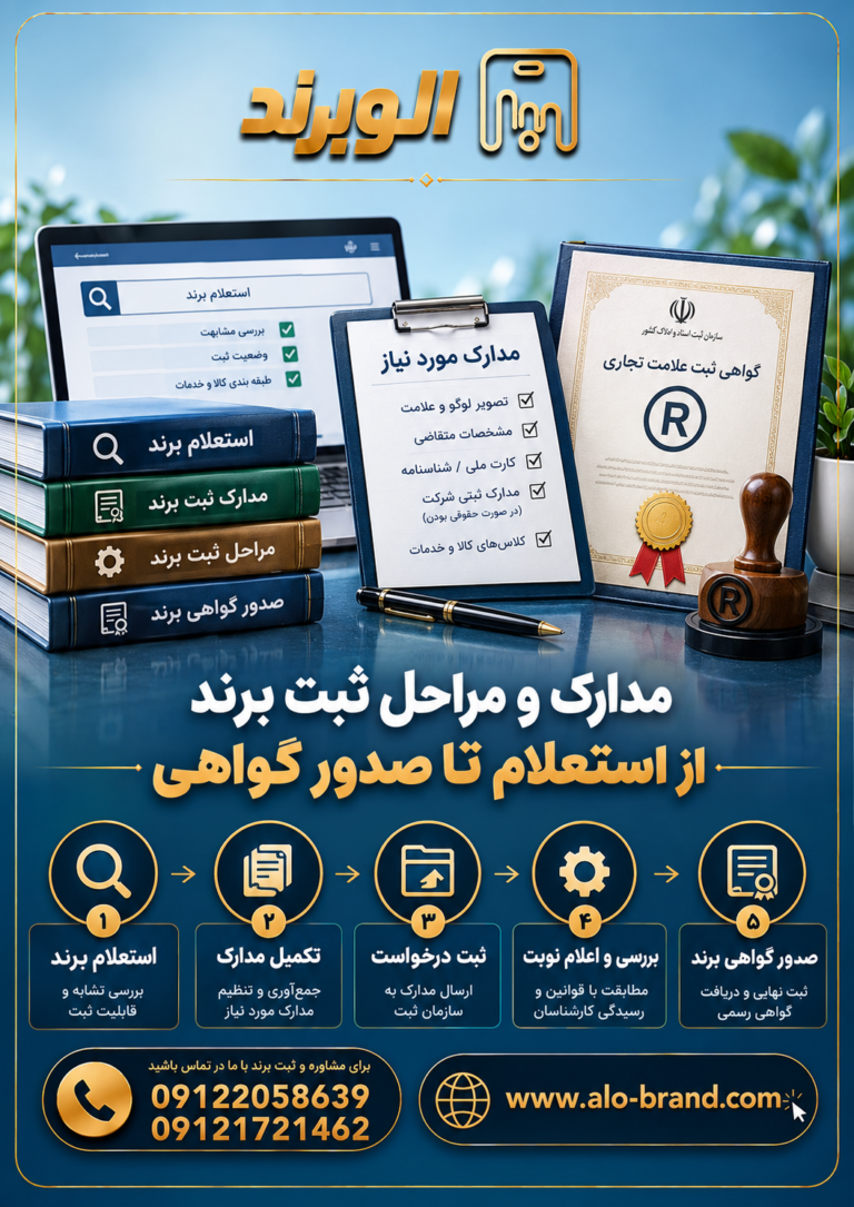 مدارک و مراحل ثبت برند؛ از استعلام تا صدور گواهی